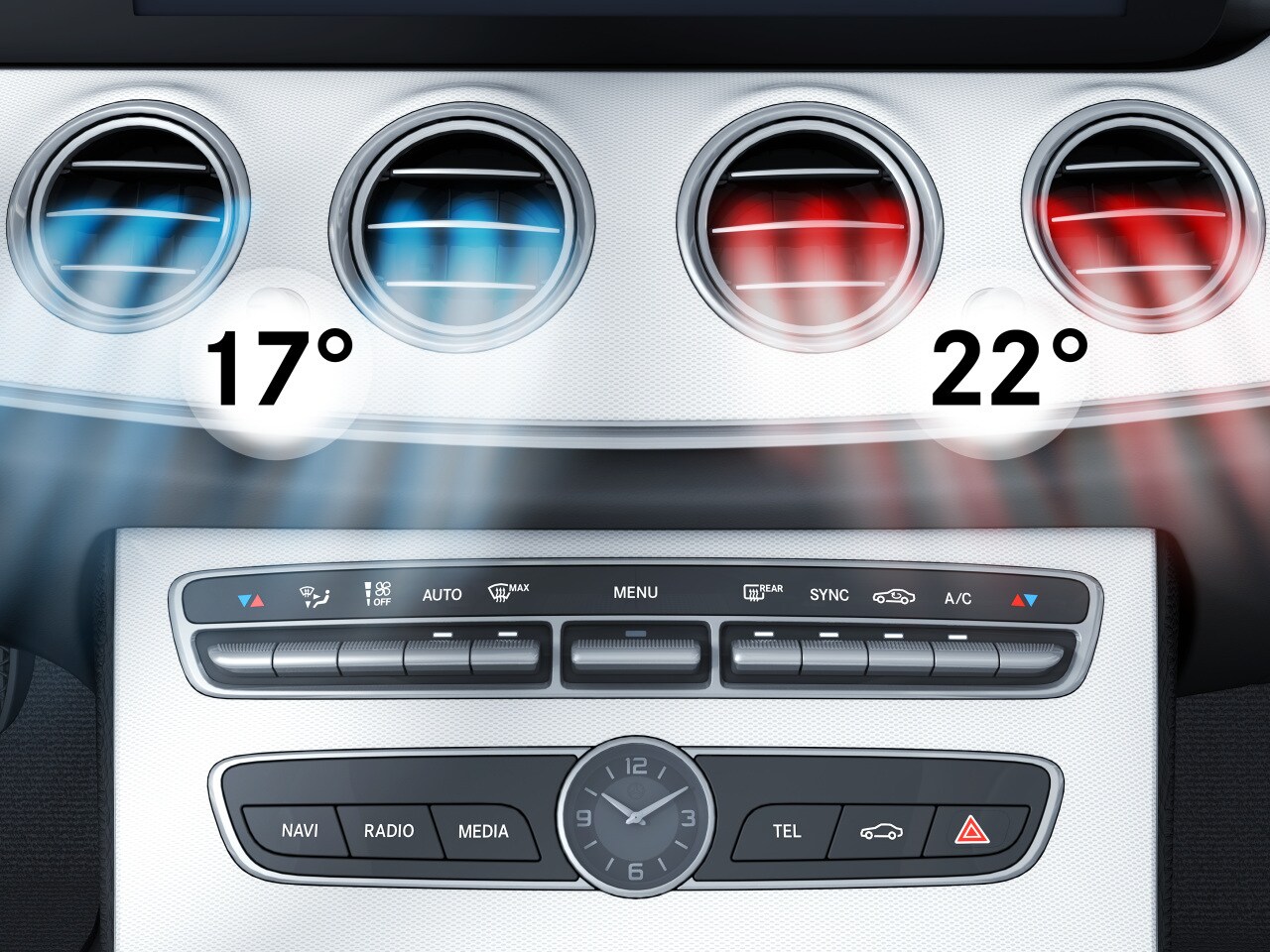 El THERMATIC del Clase C Sedán de Mercedes-Benz.