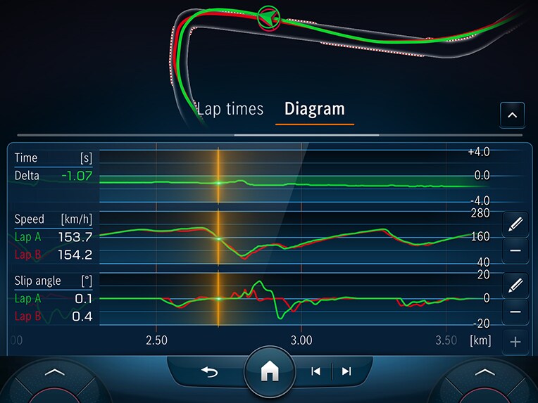 El AMG TRACK PACE de Clase C Sedán de Mercedes-AMG.